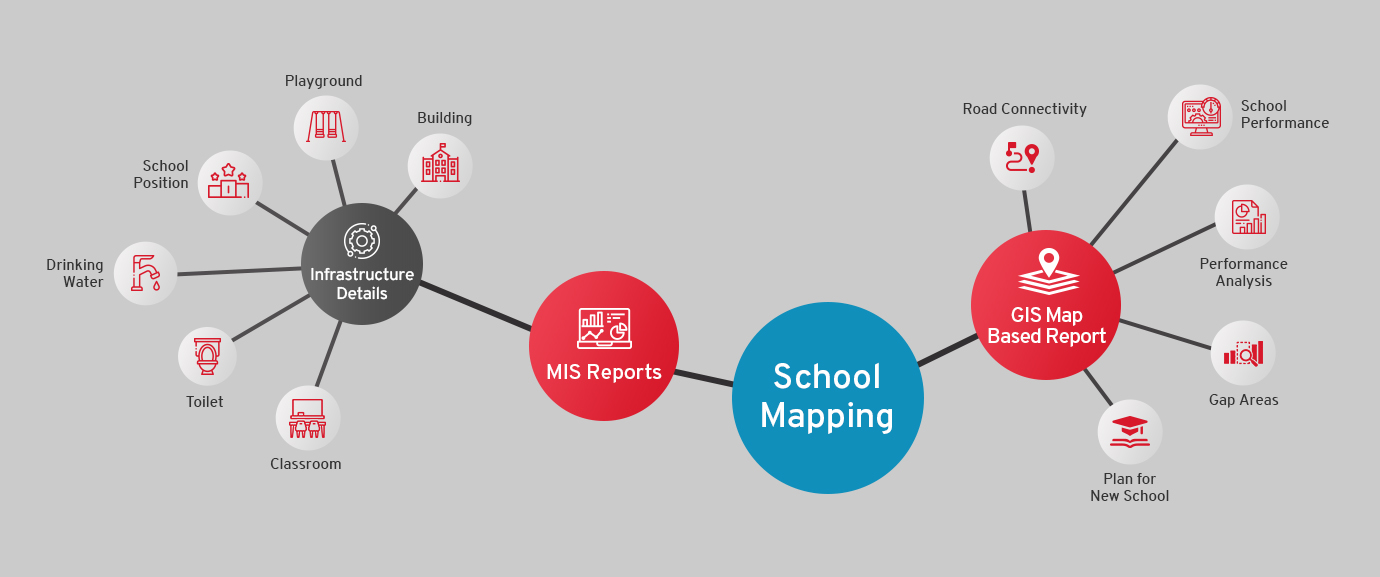 GIS Based School Mapping System CSM Technologies
