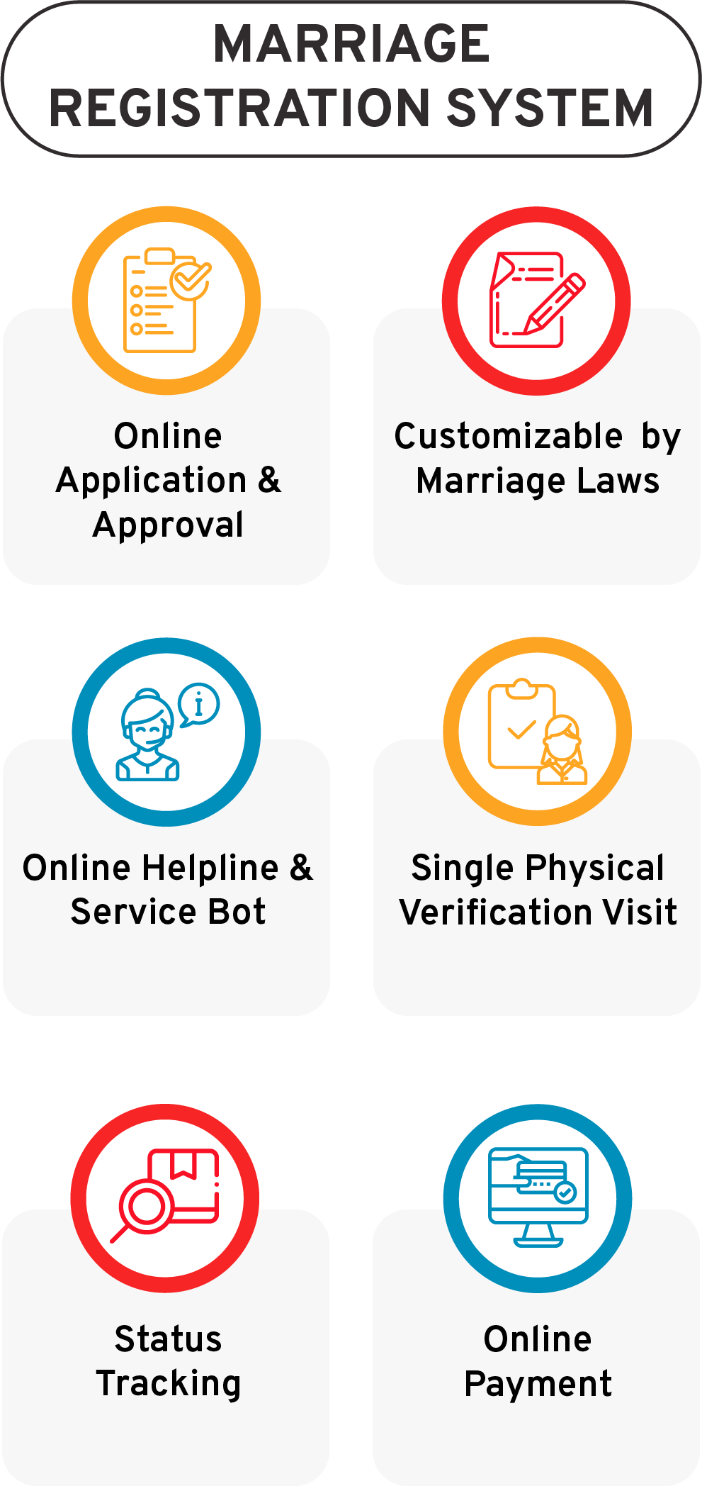 Online Marriage Registration System Civil Registration